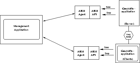 \begin{figure}
\begin{center}
\leavevmode
\epsfxsize = \textwidth
\epsfbox {./Bilder/architekturARM.eps}
\end{center}
\end{figure}