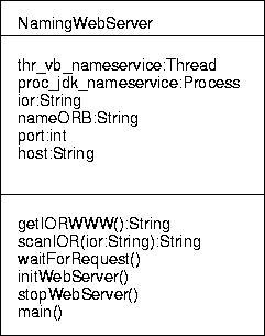 \begin{figure}
\begin{center}
\leavevmode
\epsffile {Bilder/Namingwebserver_class.eps}
\end{center}\end{figure}