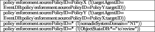 \begin{table}\centering\footnotesize\ttfamily\begin{tabularx}{.93\textwidth}{\ve...
...ectStateDB:*=''to\_review''))
\\ \hline
\end{tabularx}\normalfont\par\end{table}