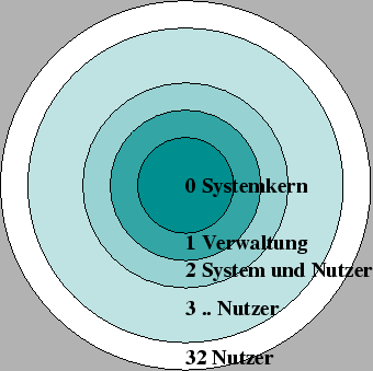 \includegraphics [totalheight=0.3\textheight]{multics.eps}