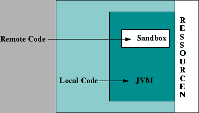 \includegraphics [totalheight=0.2\textheight]{java-sondbox.eps}