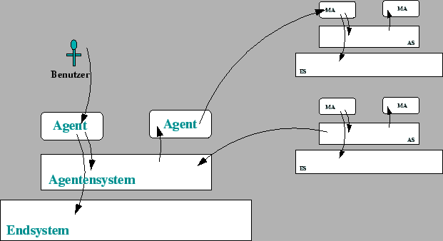 \includegraphics [totalheight=0.30\textheight]{anf-agentmodell.eps}