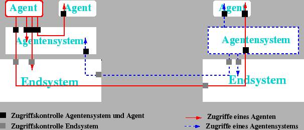 \includegraphics [totalheight=0.23\textheight]{anf-ma-komm.eps}