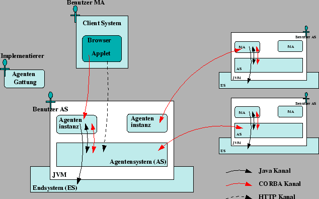 \includegraphics [totalheight=0.35\textheight]{agentenmodel-masa.eps}