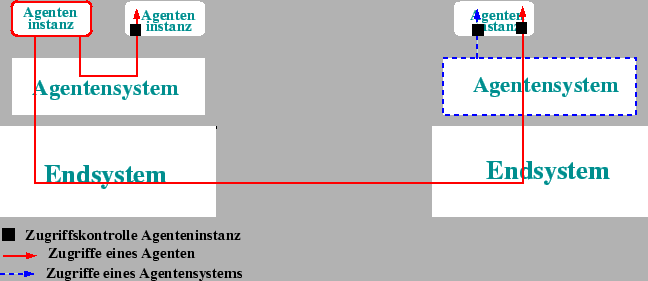 \includegraphics [totalheight=0.25\textheight]{anf-ac-ma.eps}