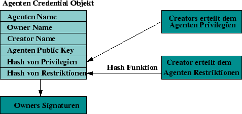 \includegraphics [totalheight=0.2\textheight]{ajanta-cp.eps}