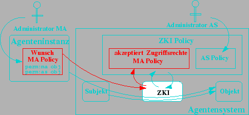 \includegraphics [totalheight=0.2\textheight]{recht-ma-as-policy-1.eps}