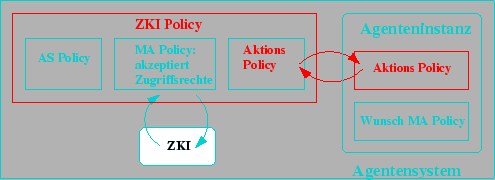 \includegraphics [totalheight=0.16\textheight]{recht-ma-integr-ma-obj-dyn.eps}