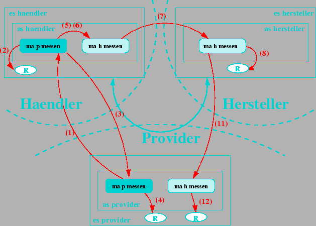 \includegraphics [totalheight=0.4\textheight]{recht-bspszenario-2.eps}