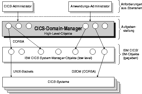 \begin{figure}
\epsfxsize 0.7\hsize
\begin{center}
\rotatebox{-90}{\epsffile...
...en/einordnung.ps}}
\end{center}
\vspace{0.5cm} \vspace{0.5cm}
\end{figure}