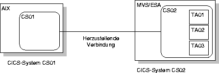 \begin{figure}
 \epsfxsize 1.0\hsize 
 \begin{center}
 \rotatebox{0}{\epsffile{Folien/szene01.ps}} 
 \end{center} 
 \vspace{0.5cm} \vspace{0.5cm} 
 \end{figure}