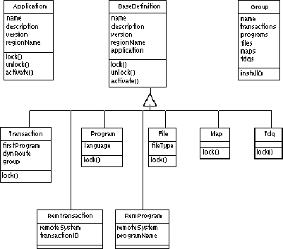 \begin{figure}
 \epsfxsize 0.9\hsize 
 \begin{center}
 \rotatebox{0}{\epsffile{Folien/DASystem3.ps}} 
 \end{center} 
 \vspace{0.5cm} \vspace{0.5cm} 
 \end{figure}