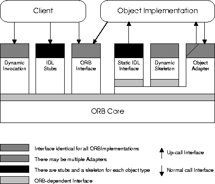 \begin{figure}
 \epsfxsize 1.0\hsize 
 \begin{center}
 \rotatebox{0}{\epsffile{Folien/orb_arch.ps}} 
 \end{center} 
 \vspace{0.5cm} \vspace{0.5cm} 
 \end{figure}