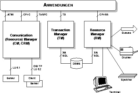 \begin{figure}
\epsfxsize 1.0\hsize
\begin{center}
\rotatebox{0}{\epsffile{Folien/dtp_arch.ps}}
\end{center}
\vspace{0.5cm} \vspace{0.5cm}
\end{figure}
