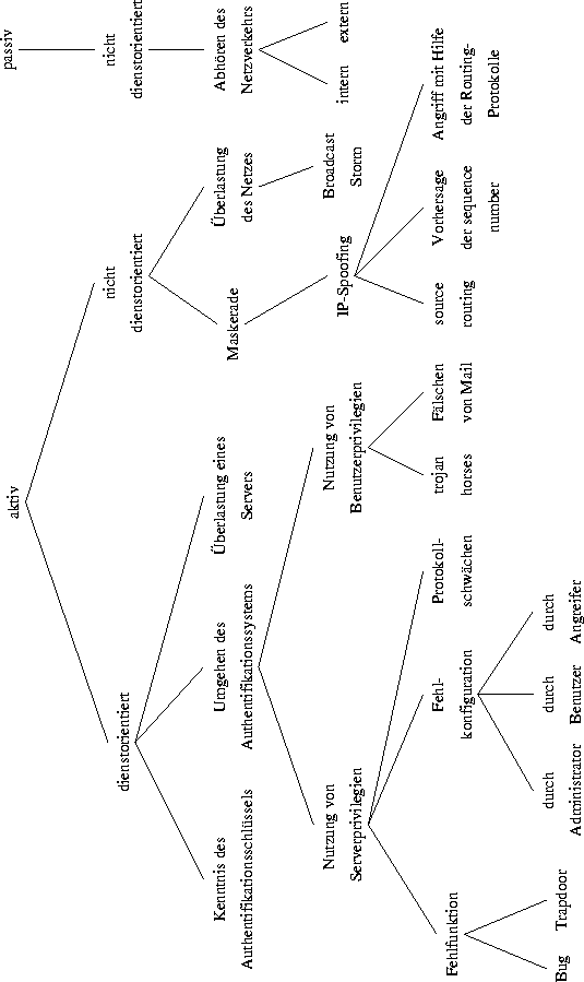 \begin{figure}
\begin{center}
\leavevmode \epsfysize=20cm \epsffile{Angriffe.eps}
\end{center} \end{figure}