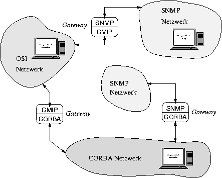 \begin{figure}
\begin{center}
\leavevmode \epsffile{IntegrArch.eps}\end{center}\end{figure}