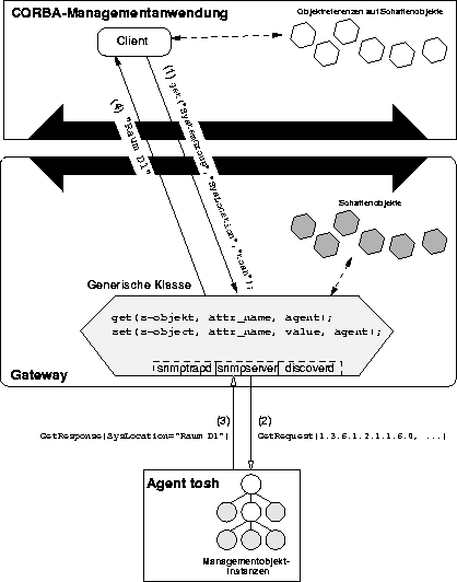 \begin{figure}
\begin{center}
\leavevmode \epsffile{GenKlass.eps}\end{center}\end{figure}