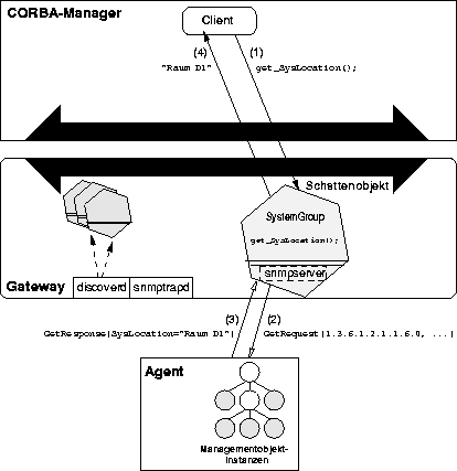 \begin{figure}
\begin{center}
\leavevmode \epsffile{Vererbt.eps}\end{center}\end{figure}