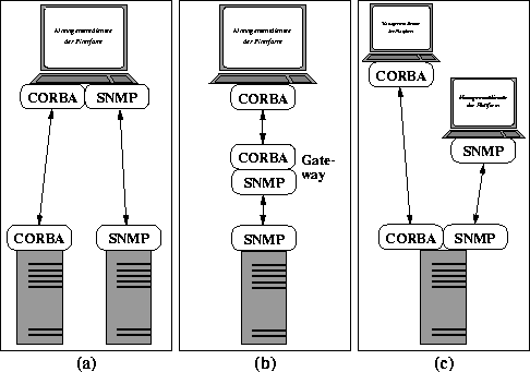 \begin{figure}
\begin{center}
\leavevmode \epsffile{MetArch.eps}\end{center}\end{figure}