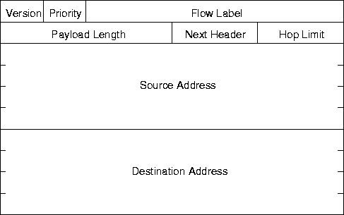\begin{figure}
\begin{center}
\leavevmode
\epsffile{Bilder/IPv6-Header.eps} \end{center}\end{figure}