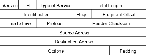 \begin{figure}
 \begin{center}
 \leavevmode
 \epsffile{Bilder/IPv4-Header.eps} \end{center}\end{figure}