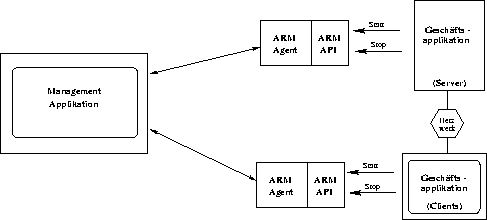 \begin{figure}

 \begin{center}

 \leavevmode
 \epsfxsize = \textwidth
 
\epsfbox {./Bilder/architekturARM.eps}

 \end{center}
\end{figure}