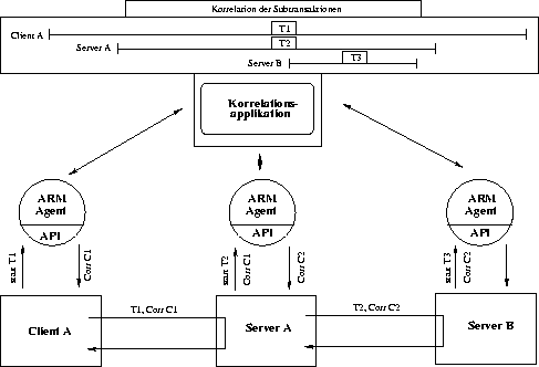 \begin{figure}
\begin{center}
\leavevmode
\epsfxsize = \textwidth
\epsfbox {./Bilder/ARMCorrelation.eps}
\end{center}
\end{figure}