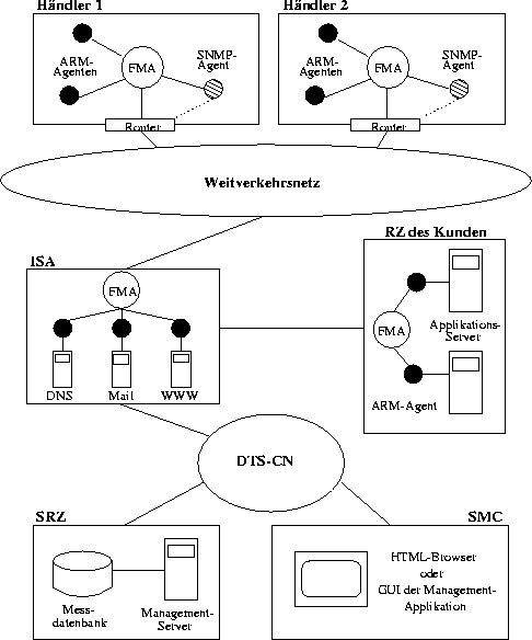 \begin{figure}
\begin{center}
\leavevmode
\epsfxsize = \textwidth
\epsfbox {./Bilder/verteilungKomponenten.eps}
\end{center}\end{figure}