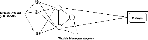 \begin{figure}
 \begin{center}
 \leavevmode
 \epsfxsize = \textwidth
 
\epsfbox {./Bilder/PeerToPeer.eps}

 \end{center}\end{figure}