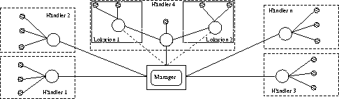 \begin{figure}
 \begin{center}
 \leavevmode
 \epsfxsize = \textwidth
 
\epsfbox {./Bilder/Mischform.eps}

 \end{center}\end{figure}