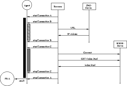 \begin{figure}
\begin{center}
\leavevmode
\epsfxsize = \textwidth
\epsfbox {./Bilder/ArmKonzept.eps}
\end{center}\end{figure}