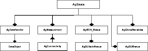 \begin{figure}
\begin{center}
\leavevmode
\epsfxsize = \textwidth
\epsfbox {./Bilder/grobAgentKl.eps}
\end{center}
\end{figure}