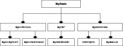 \begin{figure}
\begin{center}
\leavevmode
\epsfxsize = \textwidth
\epsfbox {./Bilder/grobManagerKl.eps}
\end{center}
\end{figure}