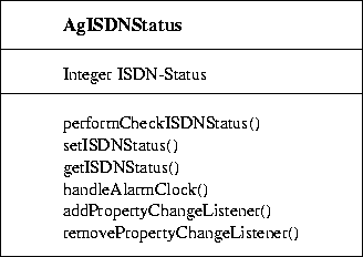 \begin{figure}

 \begin{center}

 \leavevmode
 \epsfxsize = \textwidth
 
\epsfbox {./Bilder/AgISDNStatus.eps}

 \end{center}
\end{figure}