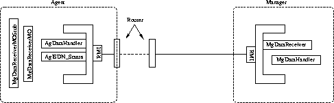 \begin{figure}
\begin{center}
\leavevmode
\epsfxsize =0.3\textwidth
\epsfbox {./Bilder/DatenAustausch.eps}
\end{center}
\end{figure}