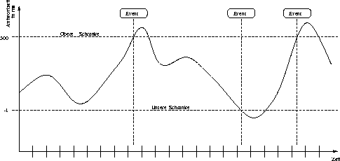 \begin{figure}
\begin{center}
\leavevmode
\epsfxsize = \textwidth
\epsfbox {./Bilder/gaugeMonitor.eps}
\end{center}
\end{figure}