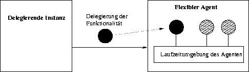 \begin{figure}
\begin{center}
\leavevmode
\epsfbox {./Bilder/flexiblerAgentModell.eps}
\end{center}
\end{figure}