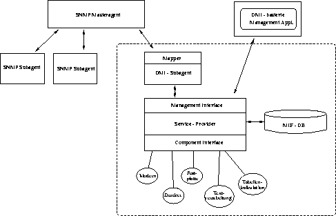 \begin{figure}
\begin{center}
\leavevmode
\epsfxsize = \textwidth
\epsfbox {./Bilder/dmiArchitektur.eps}
\end{center}
\end{figure}