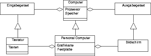 \begin{figure}
\begin{center}
\epsfig {file=Bilder/computer.epsi,width=\textwidth}
\end{center}\end{figure}