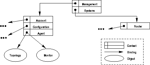 \begin{figure}
\begin{center}
\epsfig {file=Bilder/name_graph.eps,width=\textwidth}
\end{center}\end{figure}