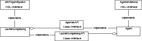 \begin{figure}
\begin{center}
\epsfig {file=Bilder/konzept0.3.epsi,width=\textwidth}
\end{center}\end{figure}