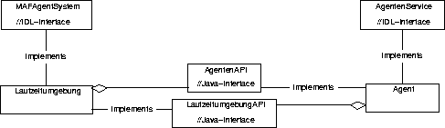 \begin{figure}
 \begin{center}
 
\epsfig {file=Bilder/konzept0.3.epsi,width=\textwidth}
 \end{center}\end{figure}