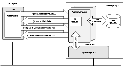 \begin{figure}
 \begin{center}
 
\epsfig {file=Bilder/konzept_gui.eps,width=\textwidth}
 \end{center}\end{figure}