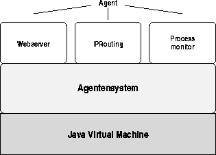 \begin{figure}
 \begin{center}
 
\epsfig {file=Bilder/masa_java.eps,width=8cm}
 \end{center}\end{figure}