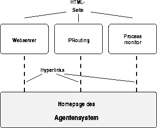 \begin{figure}
 \begin{center}
 
\epsfig {file=Bilder/konzeptGUI.eps,width=8cm}
 \end{center}\end{figure}