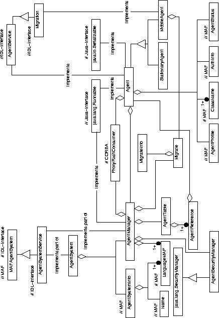 \begin{figure}
\begin{center}
\epsfig {file=Bilder/masa0.3quer.epsi,width=11cm}
\end{center}\end{figure}