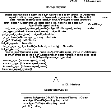 \begin{figure}
\begin{center}
\epsfig {file=Bilder/AgentSystemIDL0.3.epsi,width=9cm}
\end{center}\end{figure}