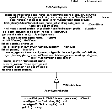 \begin{figure}
 \begin{center}
 
\epsfig {file=Bilder/AgentSystemIDL0.3.epsi,width=9cm}
 \end{center}\end{figure}