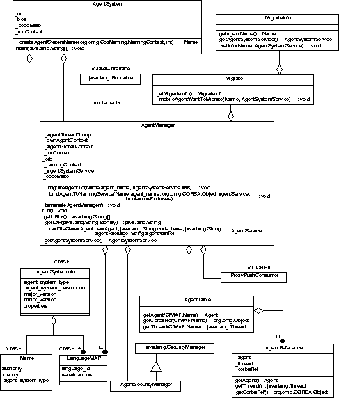 \begin{figure}
 \begin{center}
 
\epsfig {file=Bilder/AgentSystem0.3.epsi,width=\textwidth}
 \end{center}\end{figure}