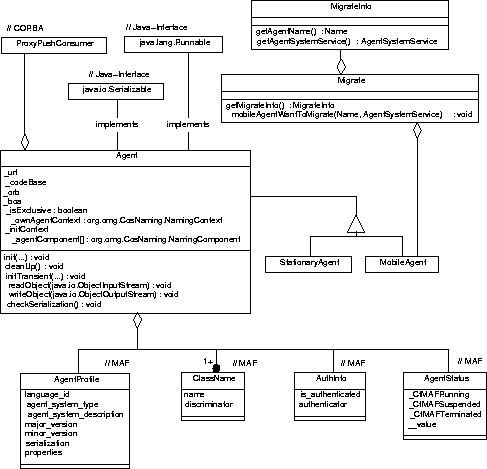 \begin{figure}
\begin{center}
\epsfig {file=Bilder/Agent0.3.epsi,width=\textwidth}
\end{center}\end{figure}